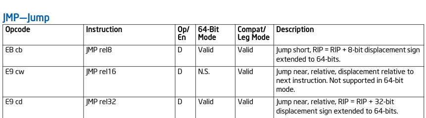 Intel 64 and IA-32 Architectures Software Developer’s Manual: Instruction Set Reference, p. 663