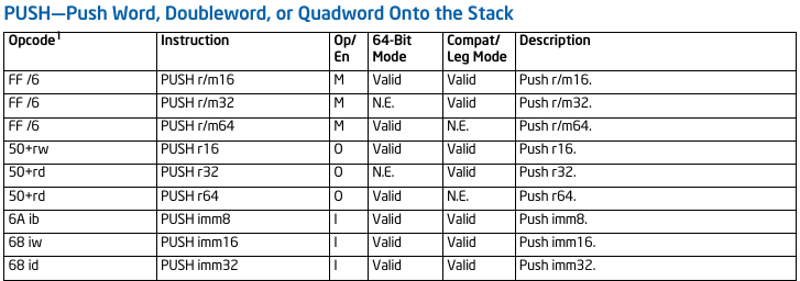 Intel 64 and IA-32 Architectures Software Developer’s Manual: Instruction Set Reference, p. 1250